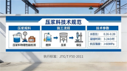 乳山本地工厂讲解：说一遍公路压浆料和铁路压浆料的区别