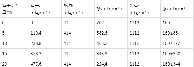 乳山防静电水泥砂浆怎么做(附配比及施工方法)